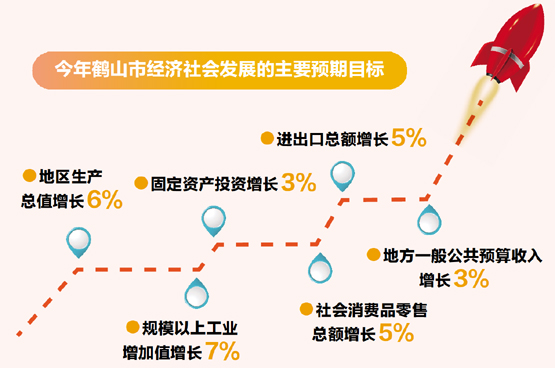 今年鶴山市經濟社會發(fā)展的主要預期目標
